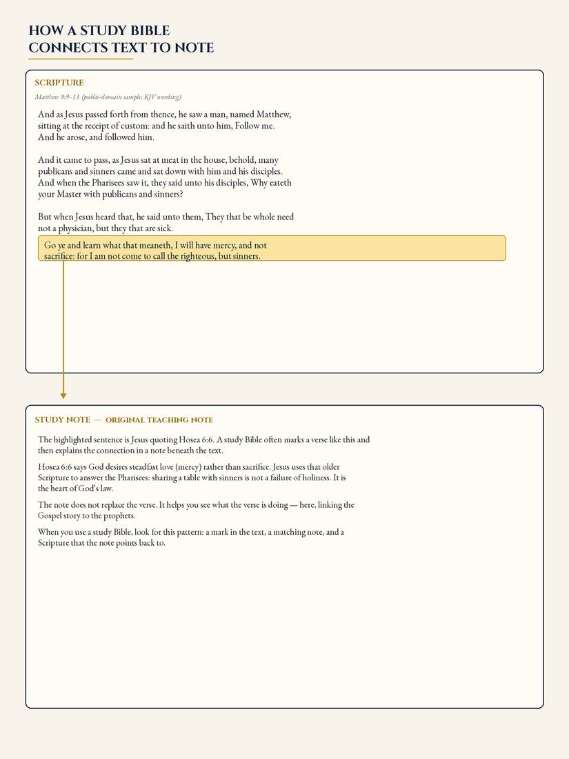 Scripture at the top of a page with a study note connected to a verse